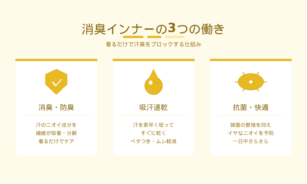 消臭インナーの3つの働き｜消臭防臭・吸汗速乾・抗菌で汗のニオイをブロック