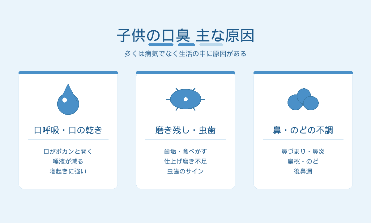 子供の口臭の主な原因｜口呼吸・口の乾き・磨き残し・鼻やのどの不調