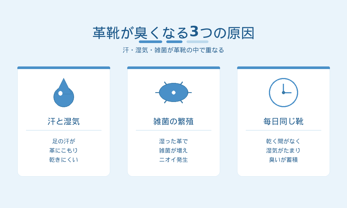 革靴が臭くなる3つの原因｜足の汗と湿気・雑菌の繁殖・毎日同じ靴で臭いがたまる仕組み
