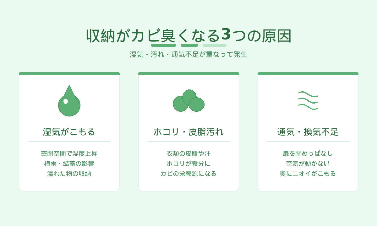 収納がカビ臭くなる3つの原因｜湿気がこもる・ホコリや皮脂汚れ・通気不足