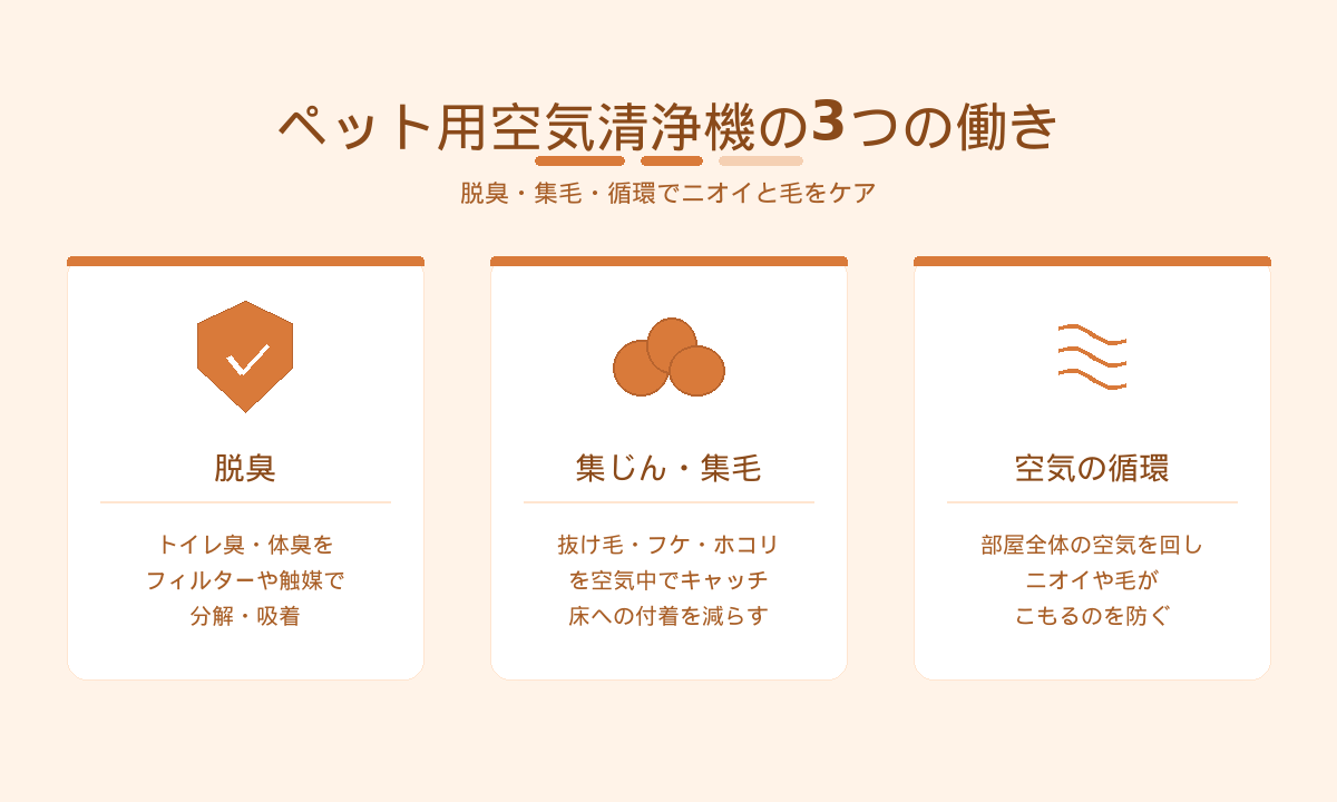 ペット用空気清浄機の3つの働き｜脱臭・集じん集毛・空気循環でニオイと毛をケア