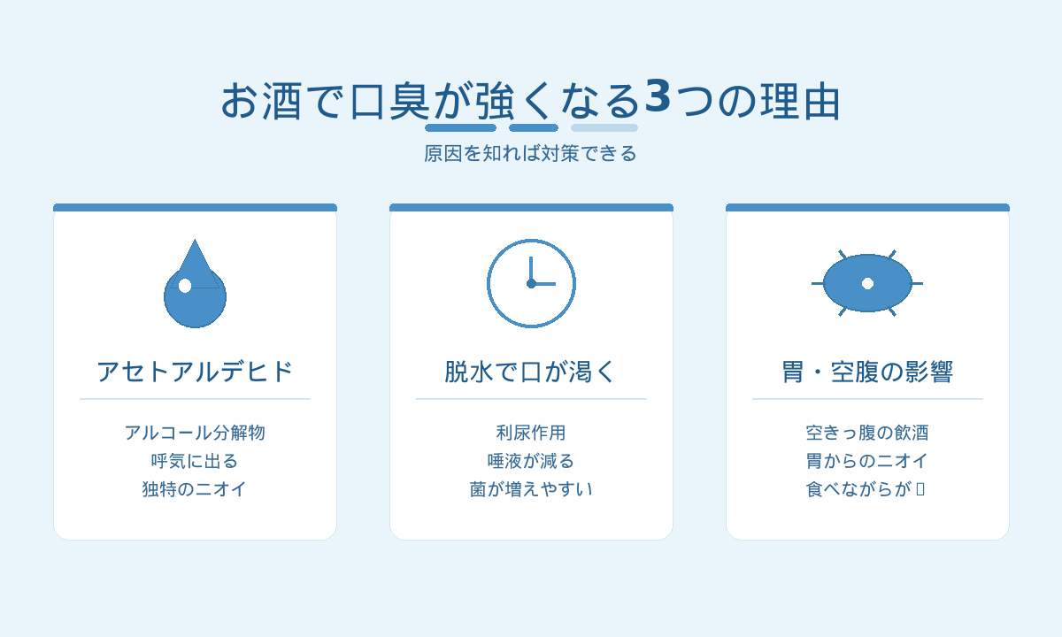 お酒で口臭が強くなる3つの理由｜アセトアルデヒド・脱水で口が渇く・胃や空腹の影響