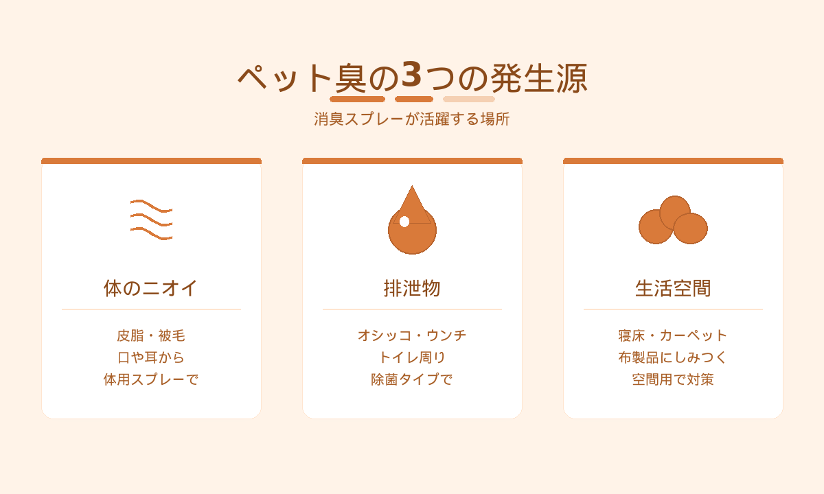 ペット臭の3つの発生源｜体・排泄物・生活空間のニオイ