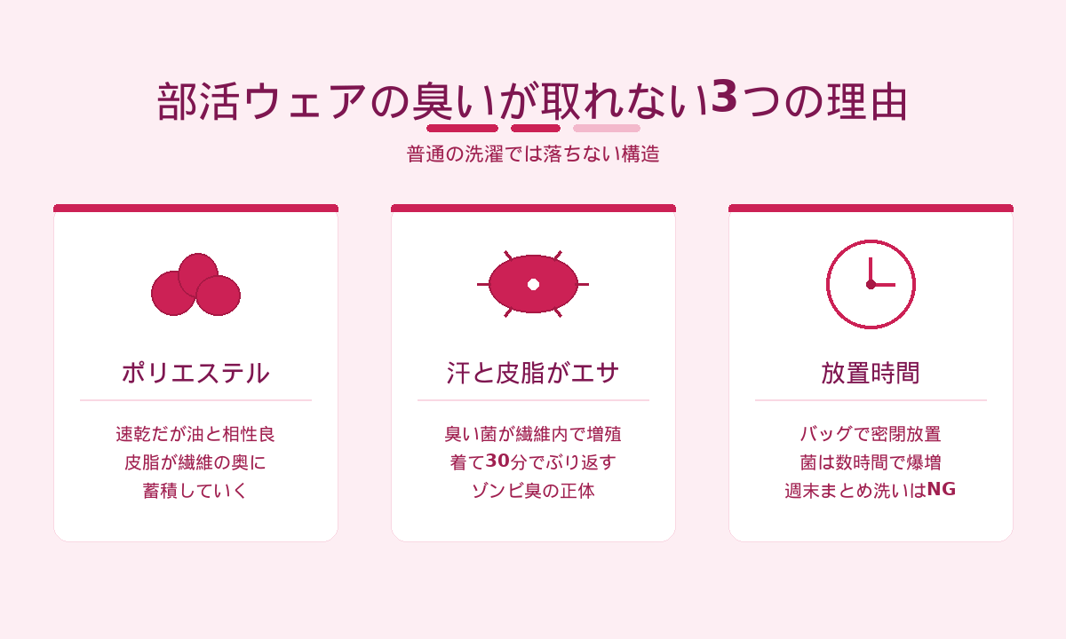 体操服・部活ユニフォームの臭いが取れない3つの理由｜ポリエステル・皮脂汗・放置時間