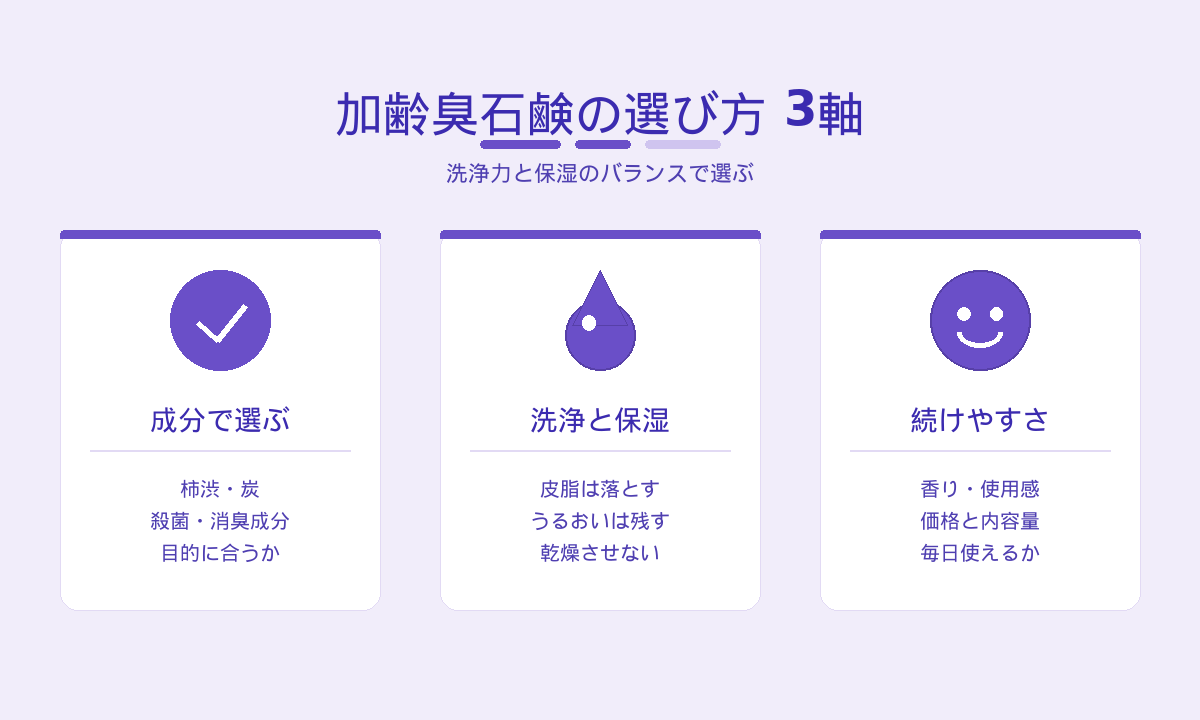 加齢臭石鹸の選び方3軸｜成分・洗浄と保湿のバランス・続けやすさ