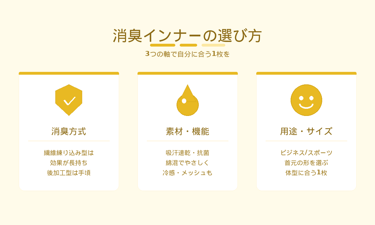 消臭インナーの選び方｜消臭方式・素材機能・用途とサイズの3軸で選ぶ