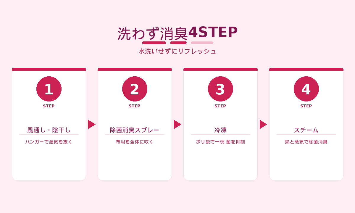 デニムの洗わず消臭4STEP｜風通し陰干し・除菌消臭スプレー・冷凍・スチーム