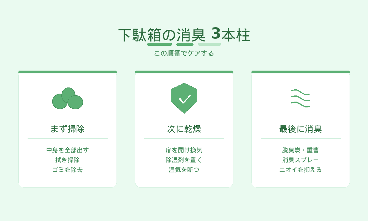 下駄箱の消臭3本柱｜掃除・乾燥・消臭の順でケアする