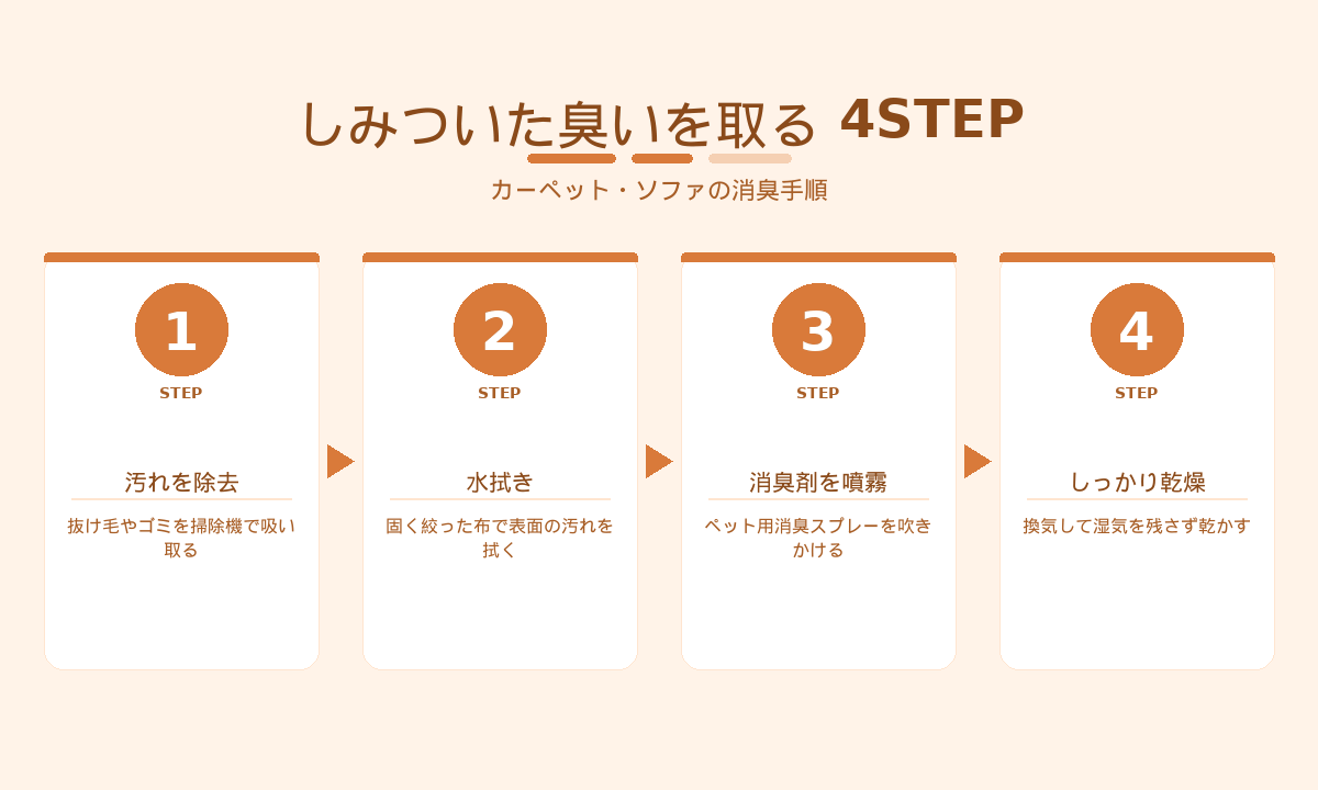 しみついたペット臭を取る4STEP｜掃除機・水拭き・消臭剤・乾燥の手順