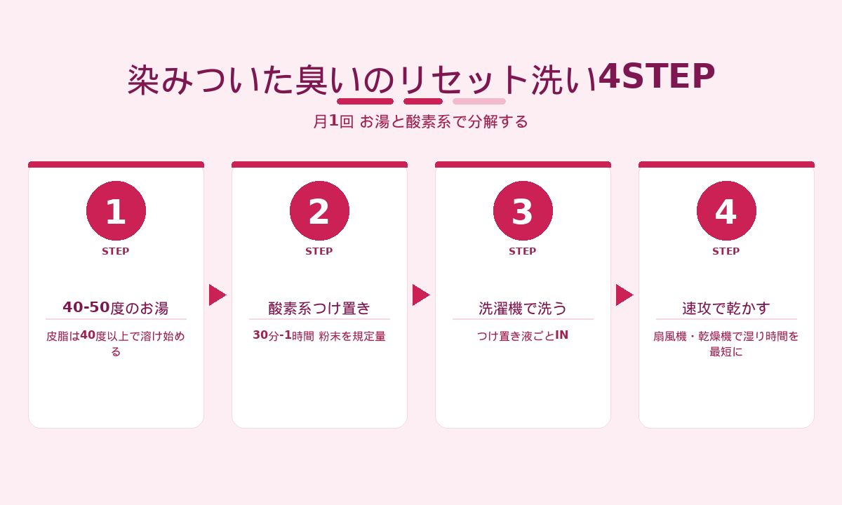 部活ユニフォームの臭いリセット洗い4STEP｜お湯と酸素系漂白剤のつけ置き