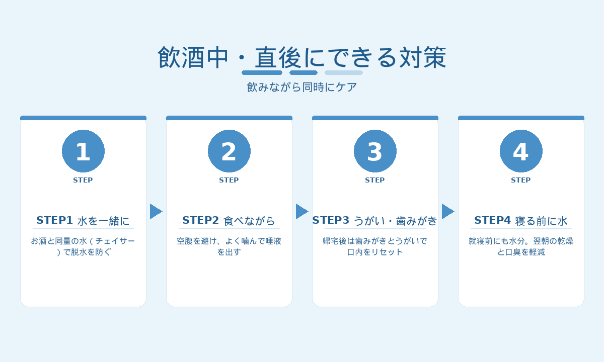 飲酒中・直後にできる口臭対策4ステップ｜水分・食べながら・うがい・寝る前の水