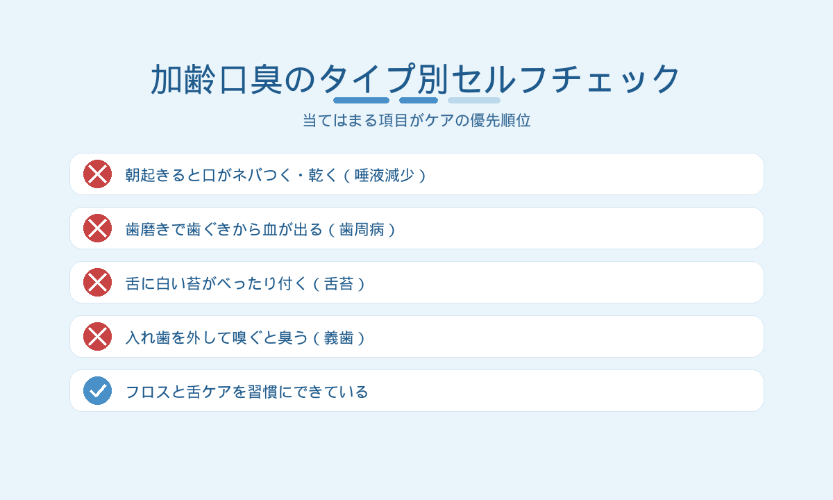 加齢口臭のタイプ別セルフチェック｜唾液減少・歯周病・舌苔・義歯の見極め