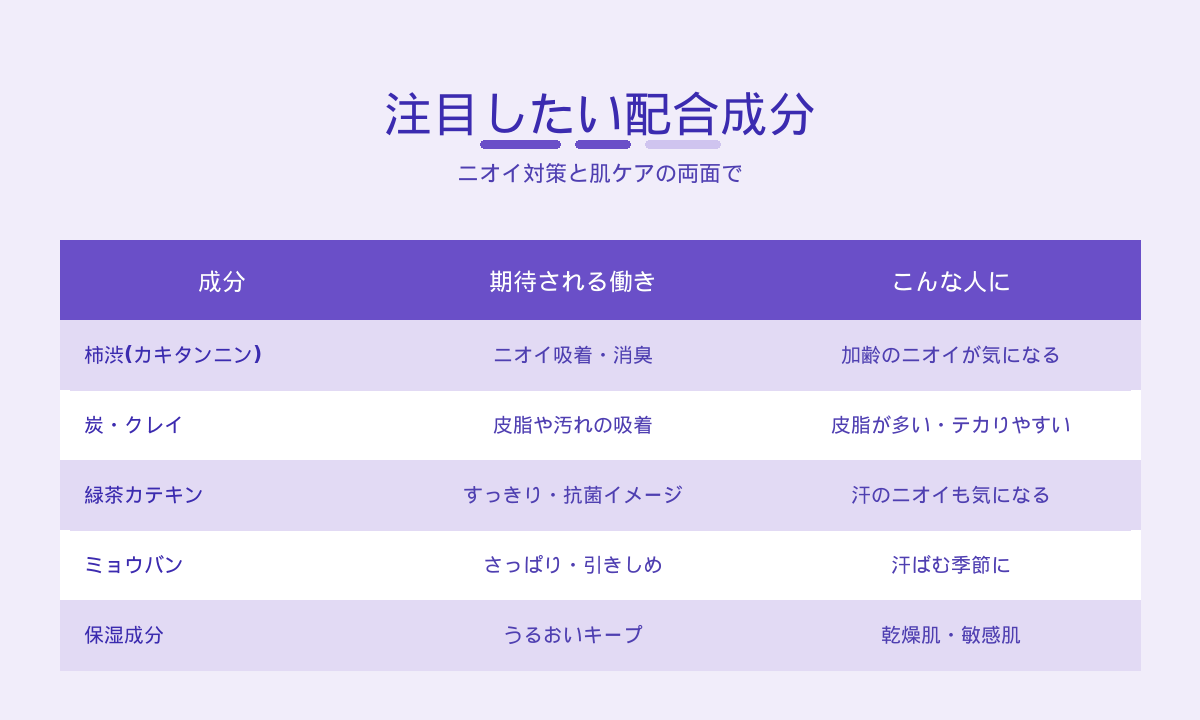 加齢臭石鹸の注目成分｜柿渋・炭・緑茶カテキン・ミョウバン・保湿成分