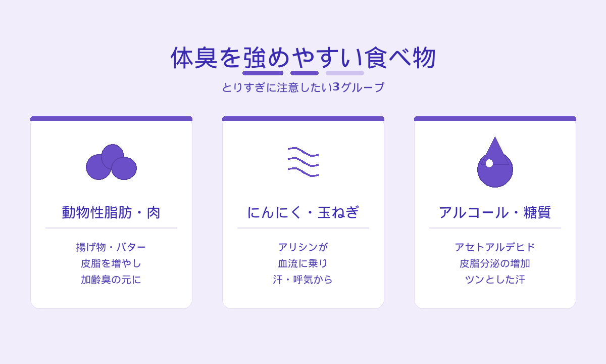 体臭を強める食べ物｜動物性脂肪・にんにく・アルコールと糖質の3グループ