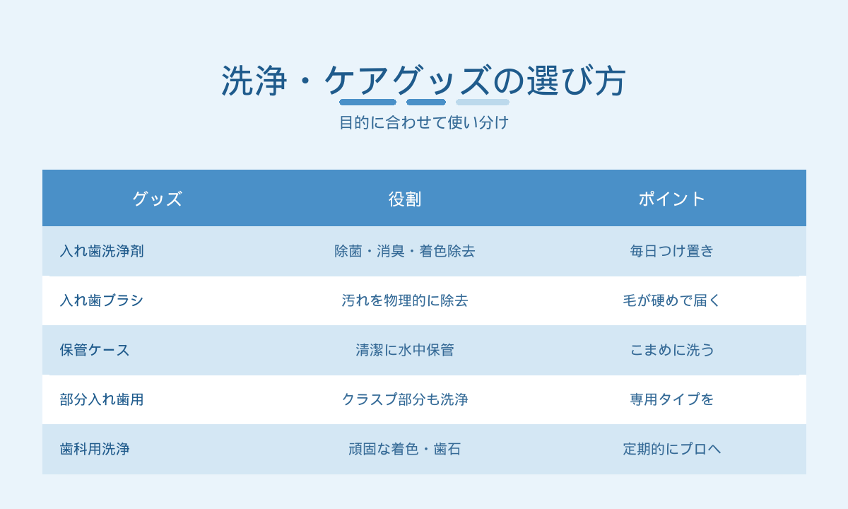 入れ歯の洗浄・ケアグッズの選び方｜洗浄剤・専用ブラシ・保管ケース