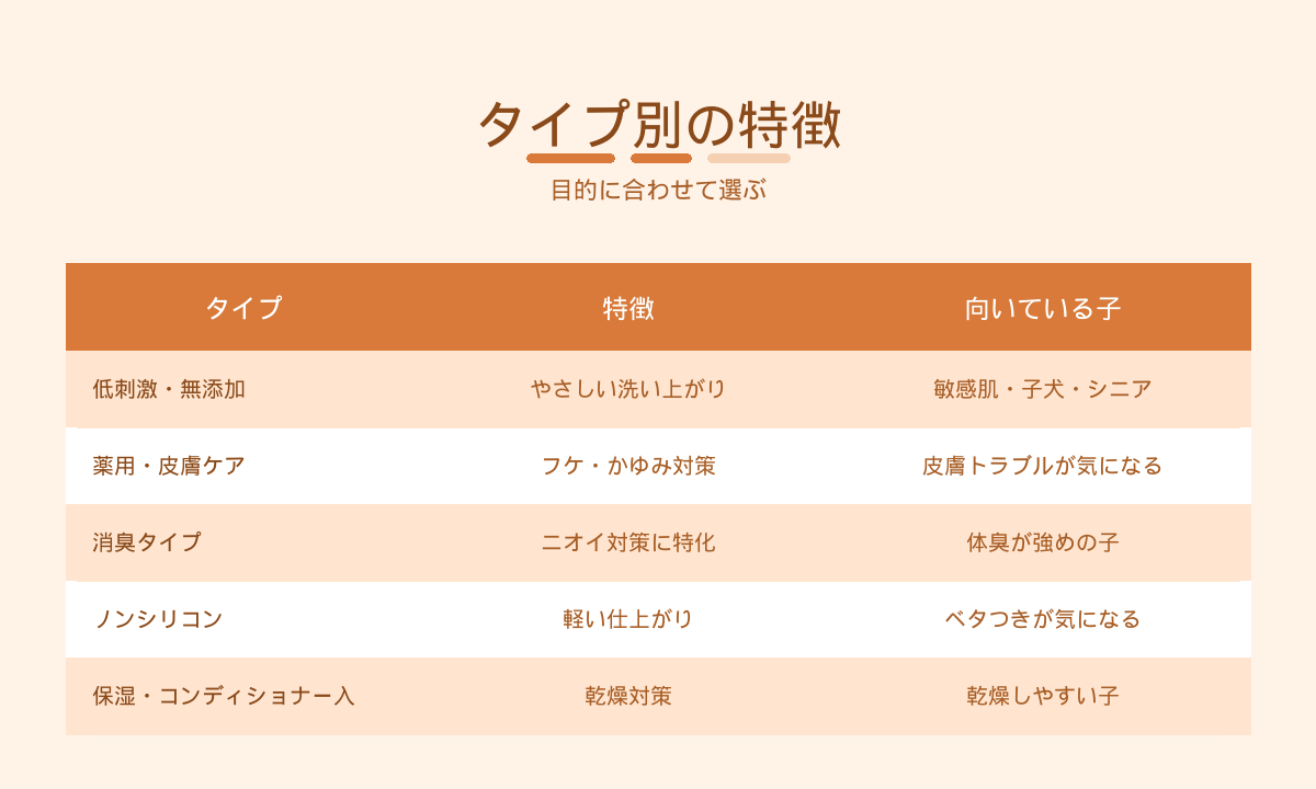 犬用シャンプーのタイプ別の特徴｜低刺激・薬用・消臭・ノンシリコン・保湿