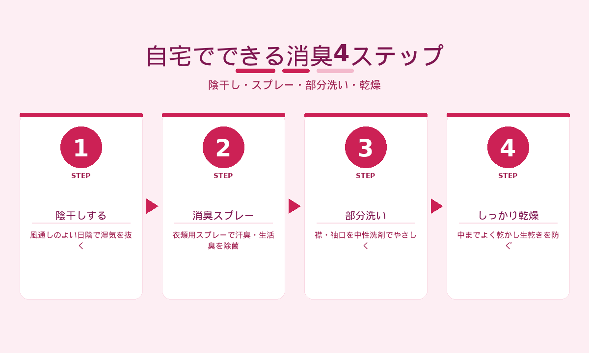 ダウン・コートの自宅消臭4ステップ｜陰干し・消臭スプレー・部分洗い・乾燥の手順