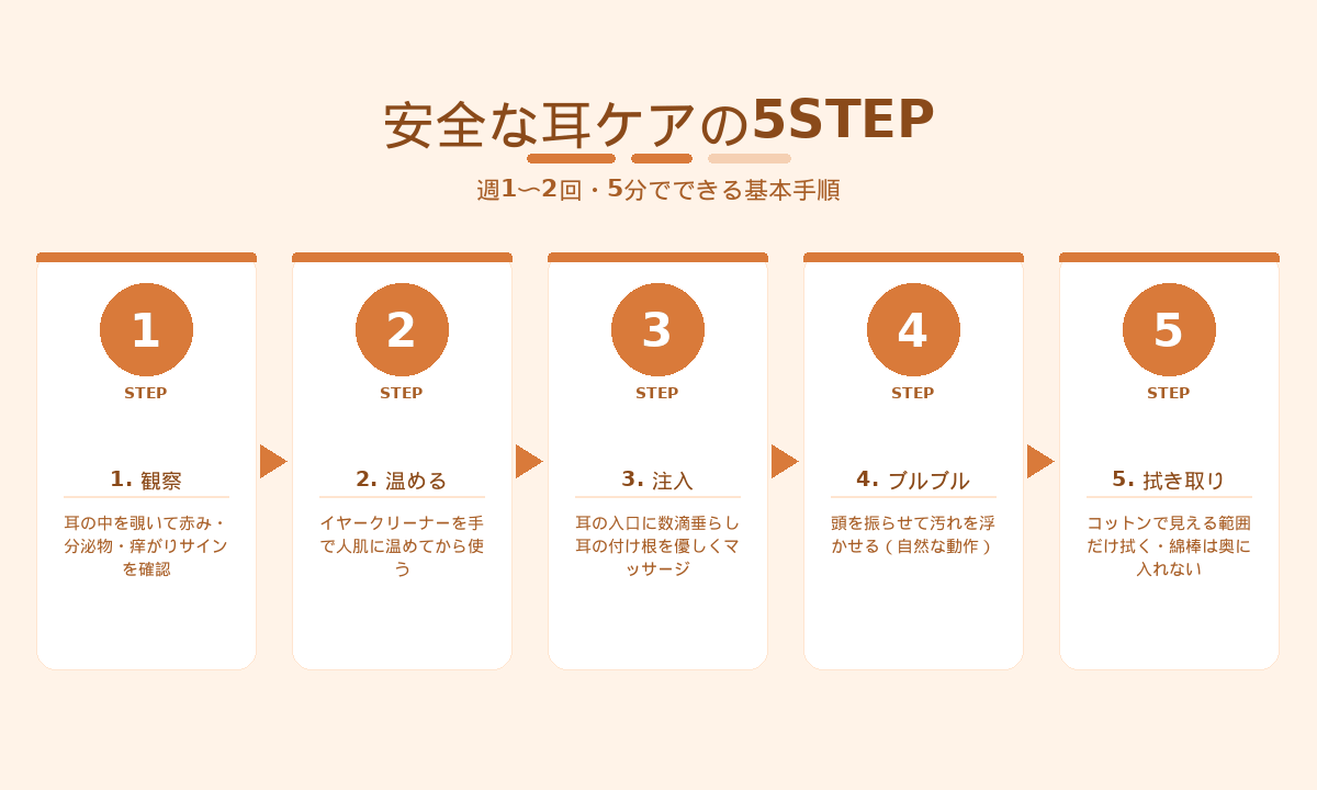 犬猫の安全な耳ケア5STEP｜観察・温める・注入・ブルブル・拭き取りの基本手順