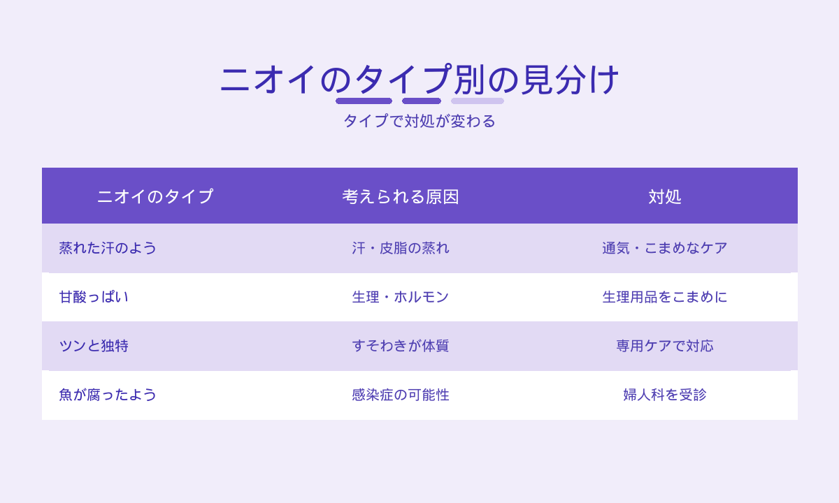 デリケートゾーンのニオイのタイプ別 原因と対処｜蒸れ・生理・すそわきが・感染症