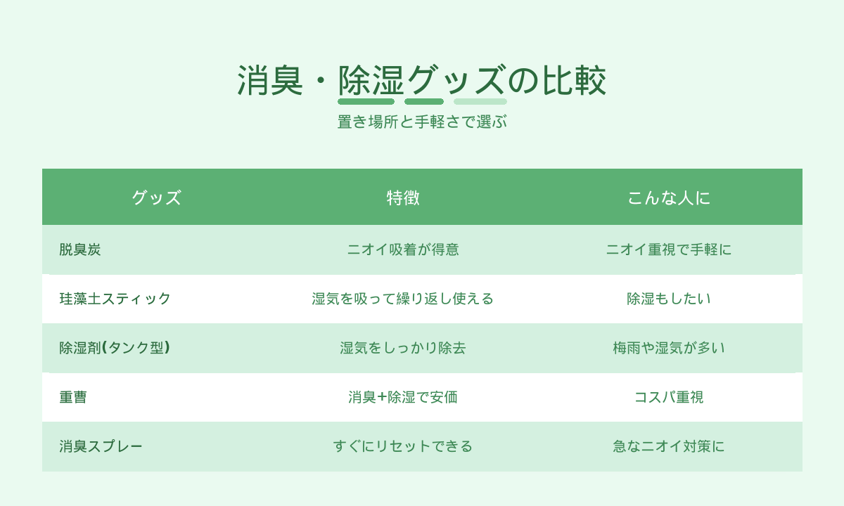 下駄箱の消臭・除湿グッズ比較｜脱臭炭・珪藻土・除湿剤・重曹・消臭スプレー