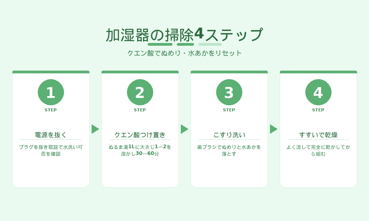 加湿器の掃除4ステップ｜電源を抜きクエン酸でつけ置きしこすり洗いして乾燥させる手順
