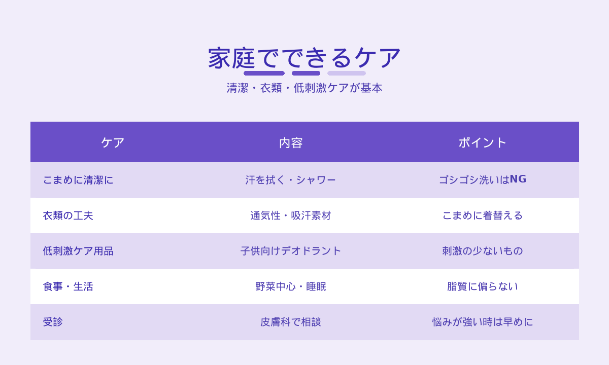 子供のワキガ 家庭でできるケア｜清潔・衣類の工夫・低刺激ケア用品・食事