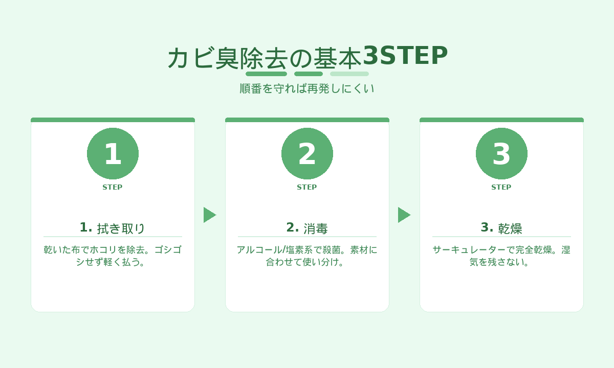 カビ臭除去の基本3STEP｜拭き取り→消毒→乾燥の正しい手順