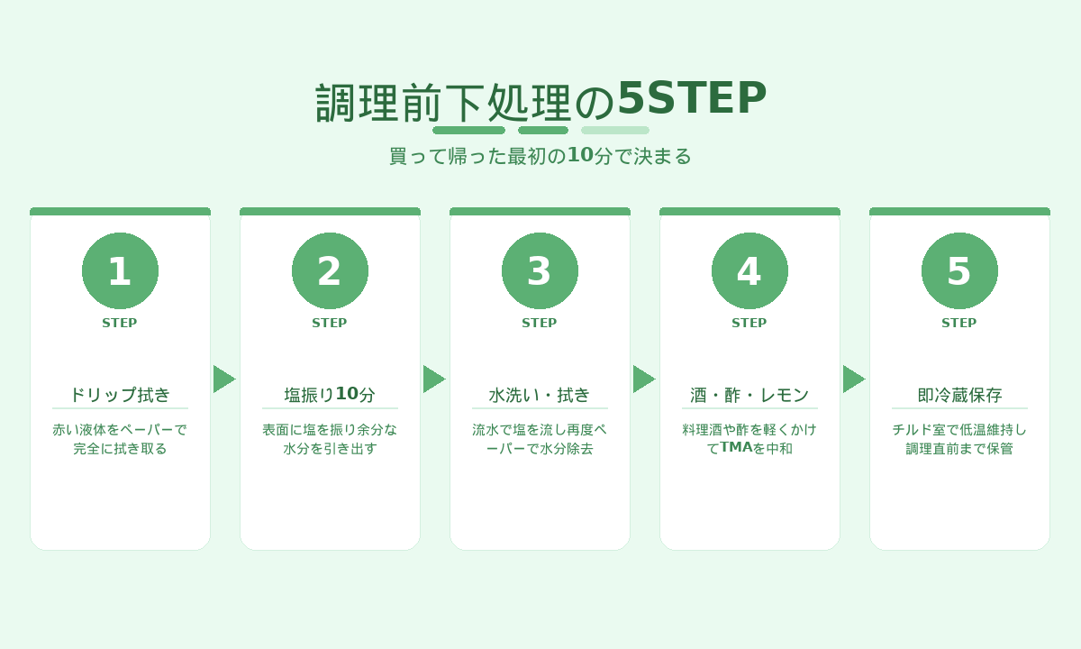 生魚の調理前下処理5STEP｜ドリップ拭き・塩振り・水洗い・酒酢レモン・冷蔵保存