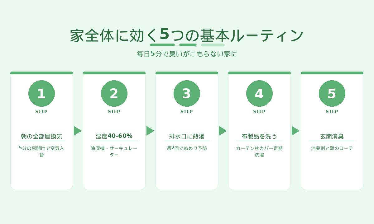 家全体をカバーする5つの基本ルーティン｜毎日5分で臭いがこもらない家にする手順