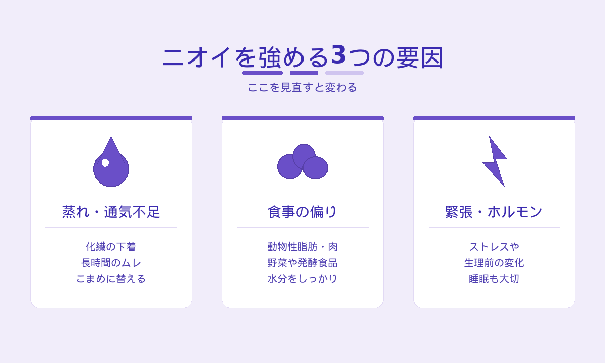 すそわきがのニオイを強める3要因｜蒸れ・食事の偏り・緊張やホルモン
