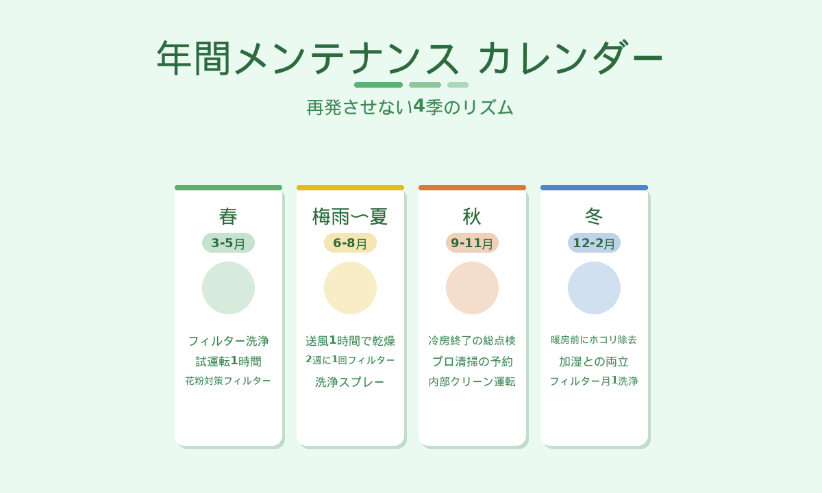 エアコンの年間メンテナンスカレンダー｜春・梅雨夏・秋・冬の4季別ケアアクション
