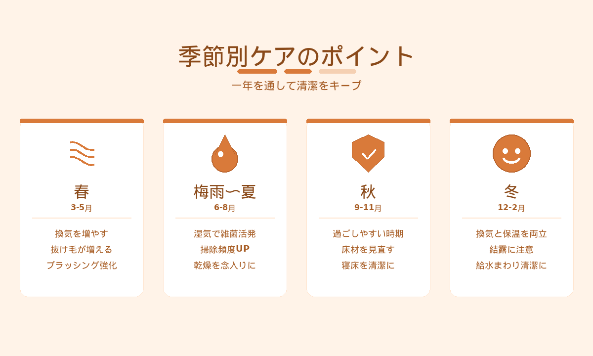 ペットケージの季節別ケアのポイント｜春・梅雨夏・秋・冬の換気と掃除頻度の目安