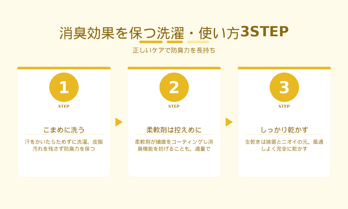 消臭インナーの効果を保つ洗濯・お手入れ3STEP｜こまめに洗う・柔軟剤控えめ・しっかり乾かす