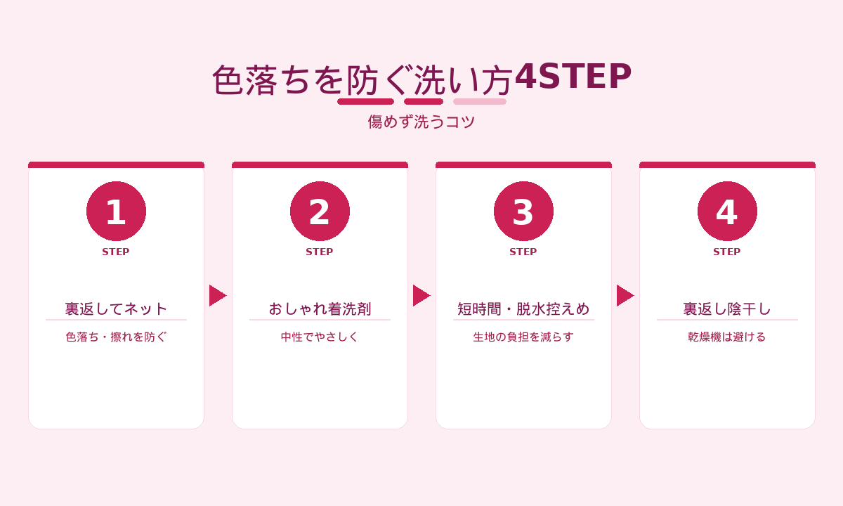 デニムの色落ちを防ぐ洗い方4STEP｜裏返しネット・おしゃれ着洗剤・短時間脱水控えめ・裏返し陰干し