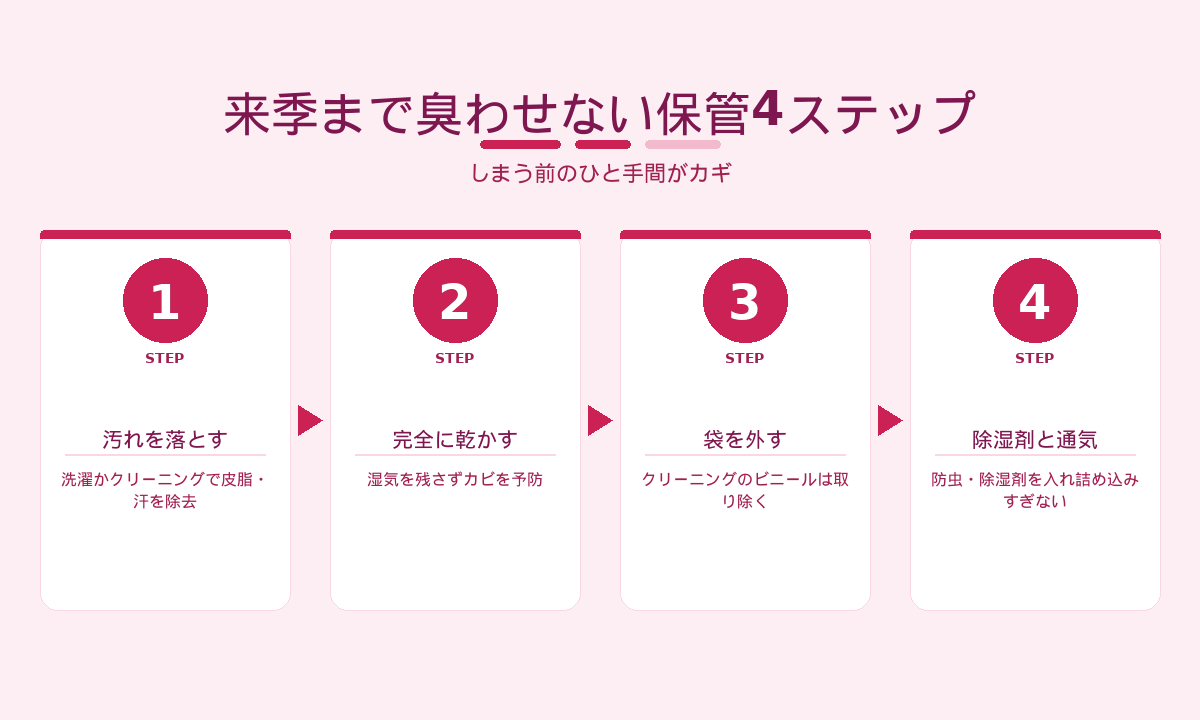 ダウン・コートを来季まで臭わせない保管4ステップ｜汚れ落とし・乾燥・袋外し・除湿剤と通気