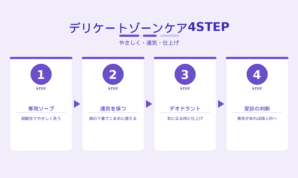 デリケートゾーンケア4STEP｜専用ソープ・通気・デオドラント・受診の判断