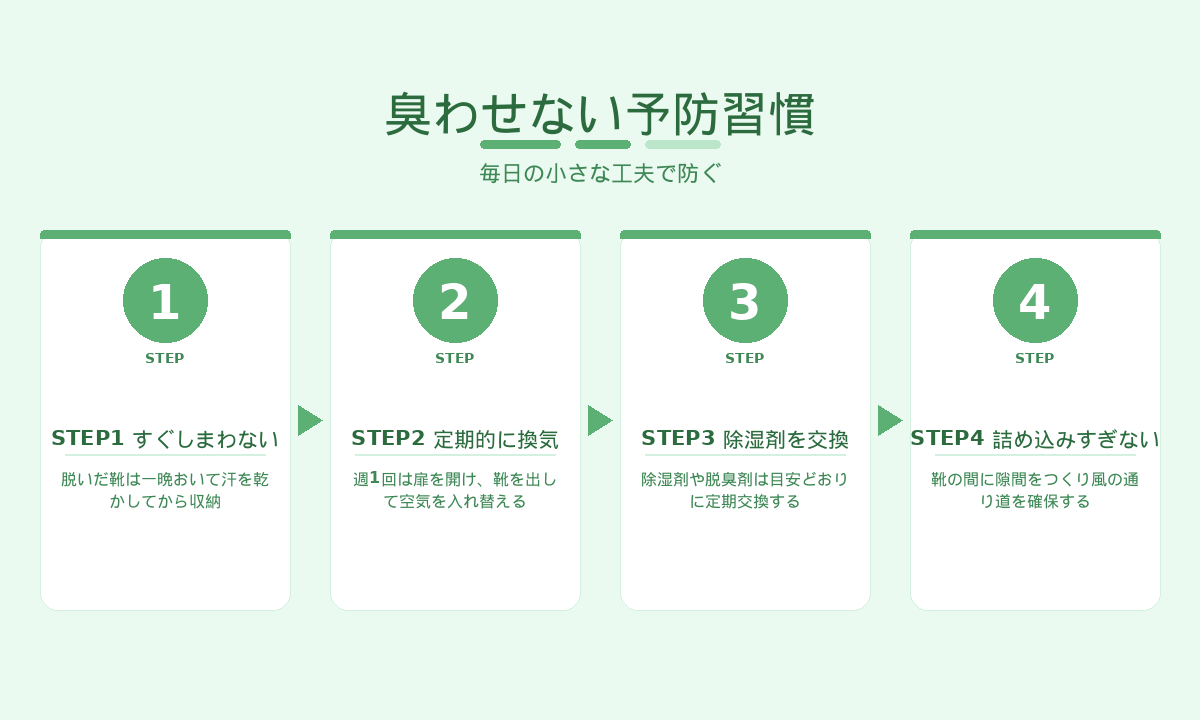 下駄箱を臭わせない予防習慣4ステップ｜すぐしまわない・換気・除湿剤交換・詰め込まない