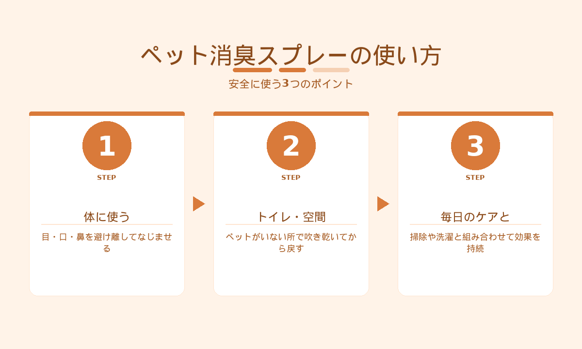 ペット用消臭スプレーの正しい使い方｜体・トイレ空間・毎日のケア