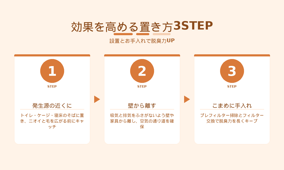 空気清浄機の効果を高める置き方3STEP｜発生源の近く・壁から離す・お手入れ