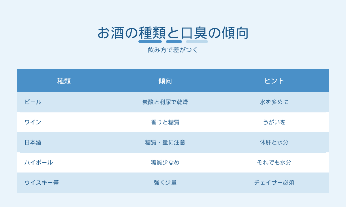 お酒の種類と口臭の傾向｜ビール・ワイン・日本酒・ハイボール・ウイスキー