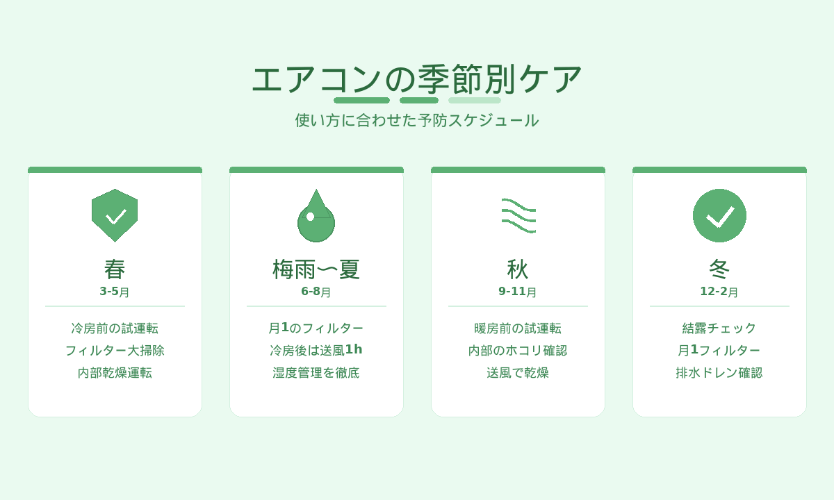 エアコンの季節別ケアスケジュール｜春夏秋冬の予防ポイント