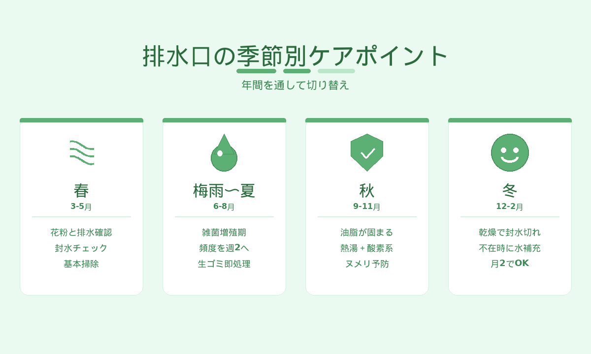 排水口の季節別ケアポイント|春夏秋冬の頻度調整と注意点