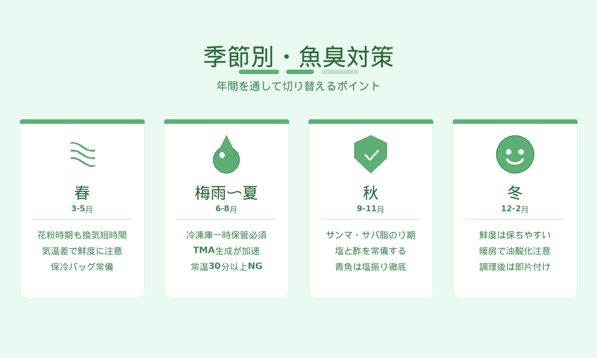 季節別・魚臭対策カレンダー｜春夏秋冬で切り替える換気・保存・調理のポイント