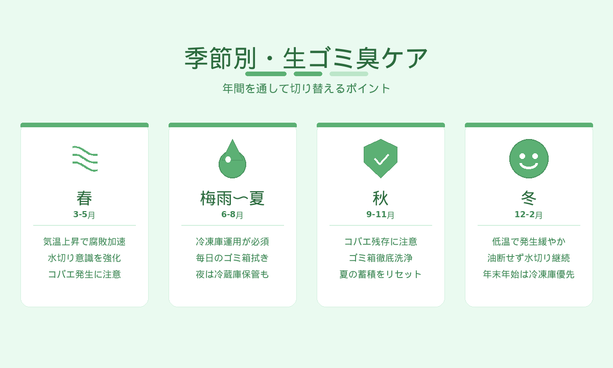 季節別・生ゴミ臭ケアカレンダー|春・梅雨〜夏・秋・冬の対策ポイント