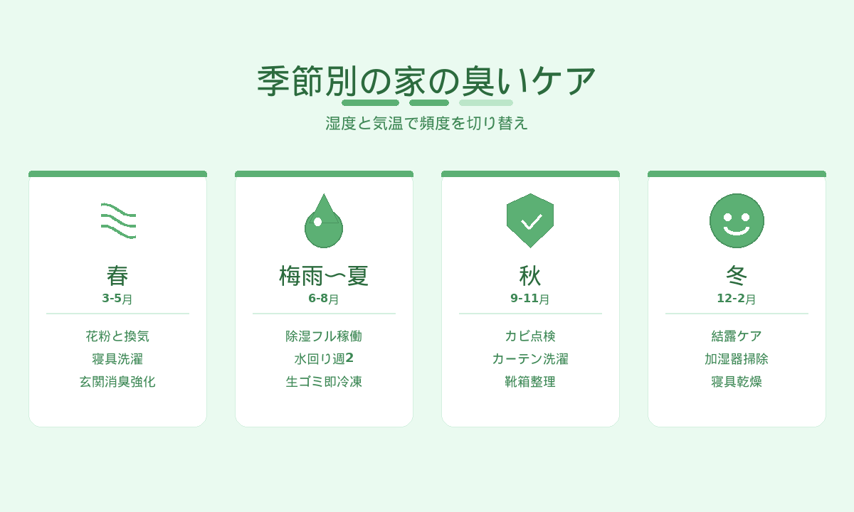 家の臭いケアの季節別カレンダー｜春夏秋冬で切り替える頻度とポイント