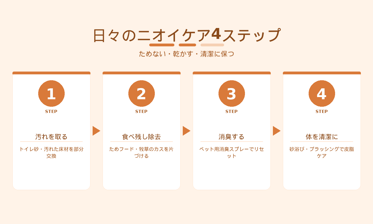 小動物の日々のニオイケア4ステップ｜床材の部分交換・食べ残し除去・消臭・体の清潔