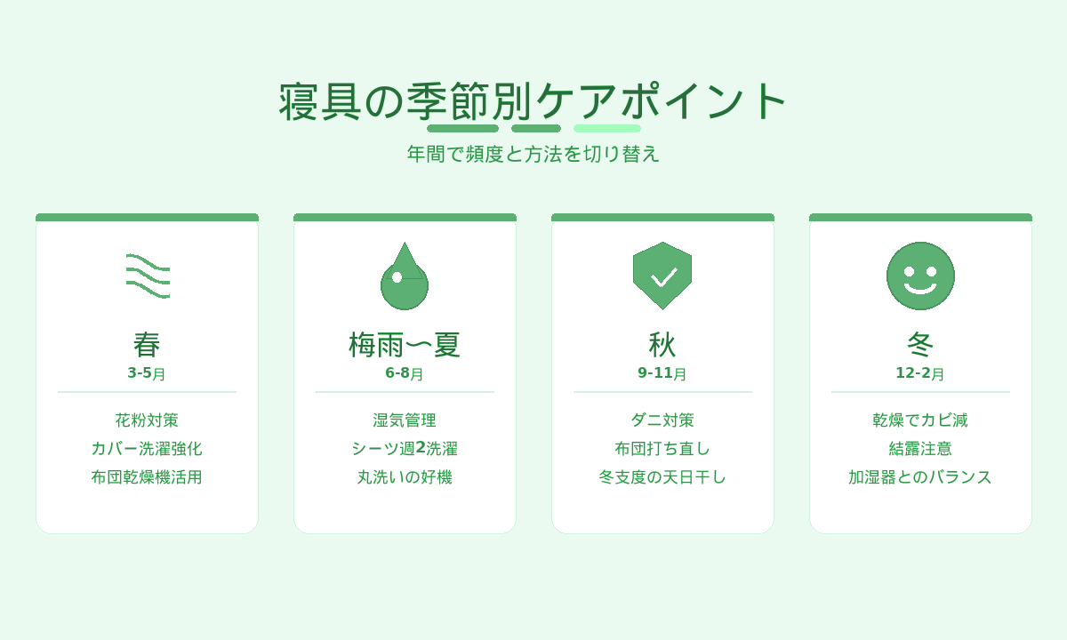 寝具の季節別ケアポイント｜春夏秋冬の頻度調整とポイント