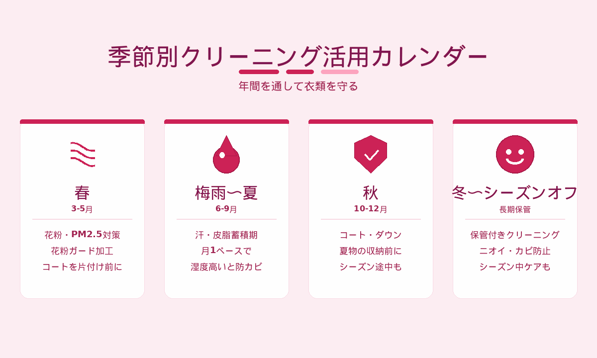 季節別クリーニング活用カレンダー｜春夏秋冬それぞれのタイミングとコース選び