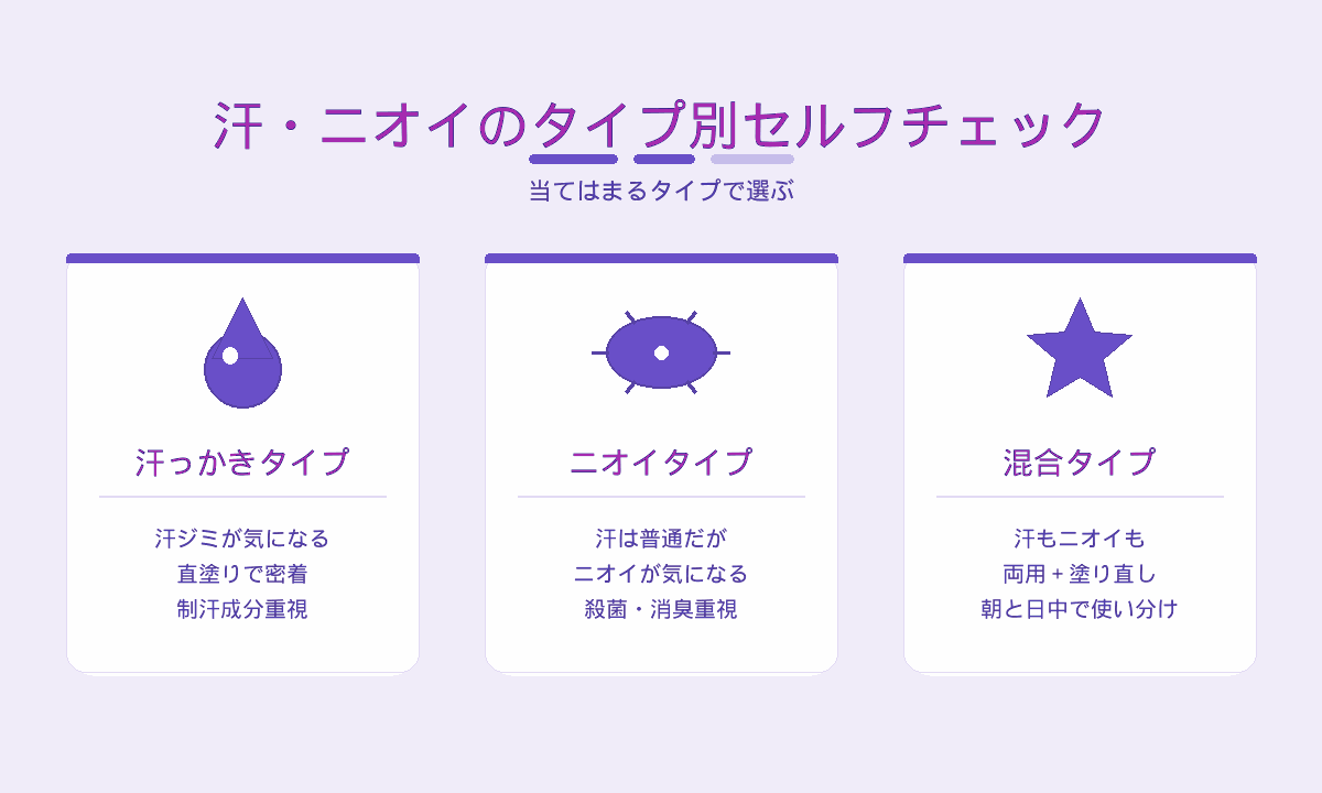 汗・ニオイのタイプ別セルフチェック｜汗っかき・ニオイ・混合タイプの見分け