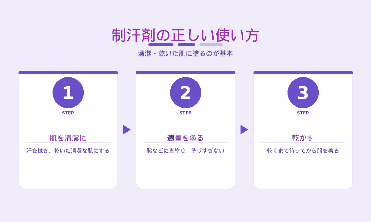 制汗剤の正しい使い方3ステップ｜清潔な肌に・適量を塗る・乾かす